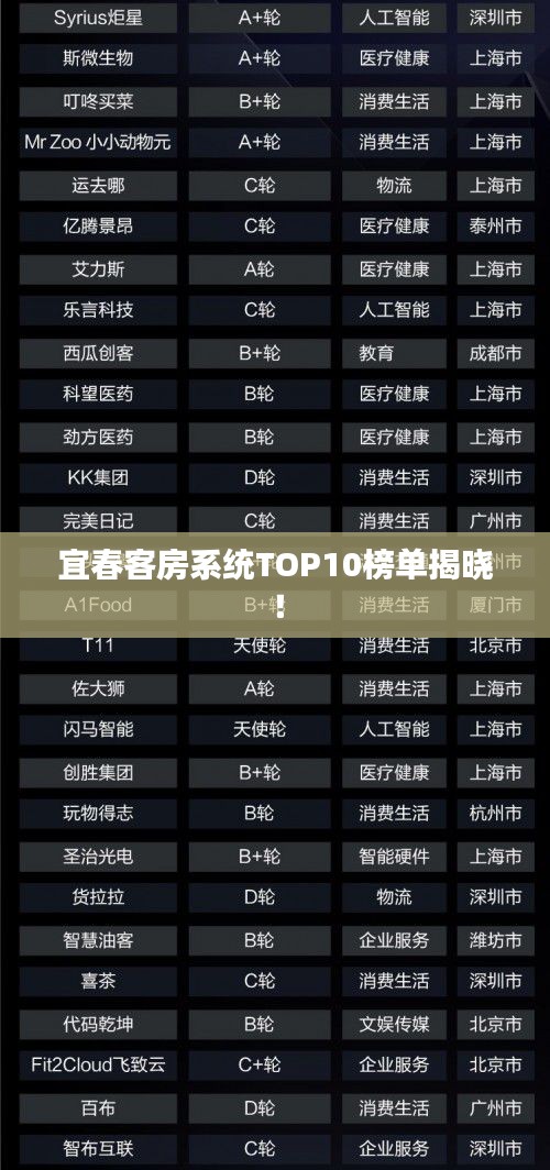 宜春客房系統(tǒng)TOP10榜單揭曉！