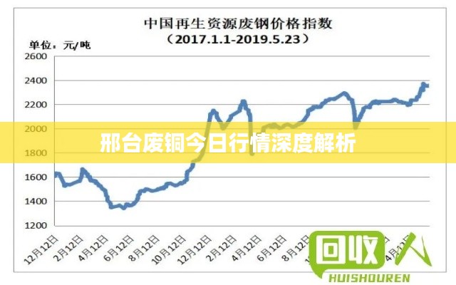 邢臺廢銅今日行情深度解析