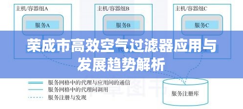 榮成市高效空氣過濾器應(yīng)用與發(fā)展趨勢解析