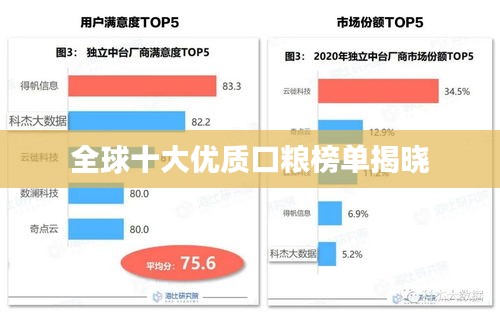 全球十大優質口糧榜單揭曉