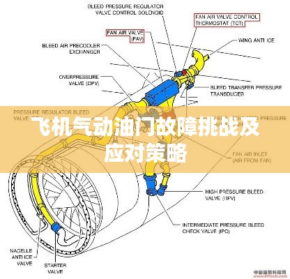 飛機氣動油門故障挑戰(zhàn)及應對策略