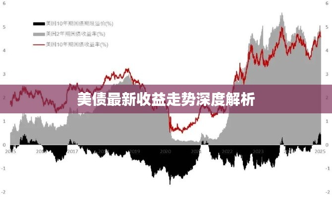 美債最新收益走勢深度解析