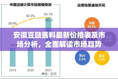 安徽豆豉醬料最新價(jià)格表及市場(chǎng)分析，全面解讀市場(chǎng)趨勢(shì)