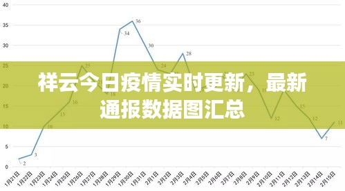 祥云今日疫情實時更新，最新通報數據圖匯總