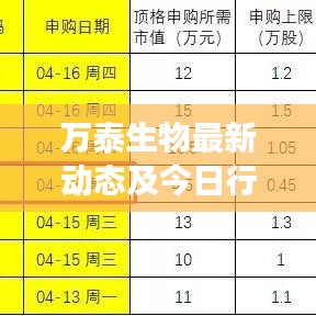 萬泰生物最新動態及今日行情解讀