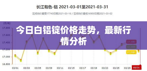 今日白鋁錠價格走勢，最新行情分析