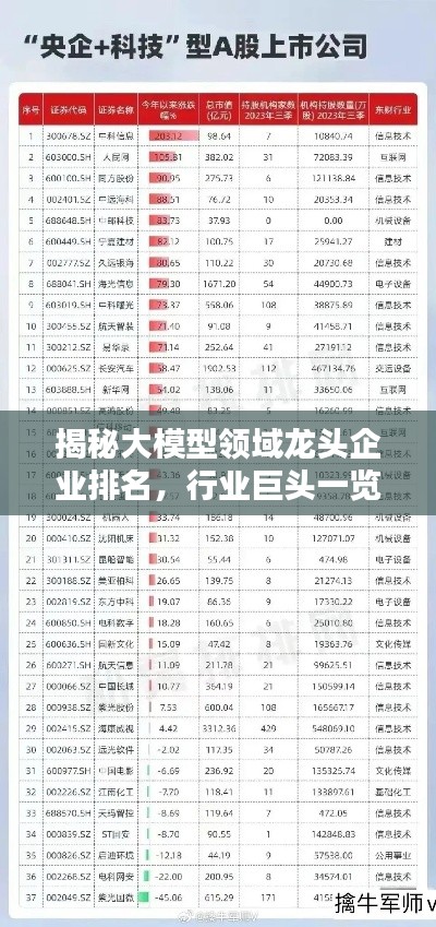 揭秘大模型領域龍頭企業排名，行業巨頭一覽無余！