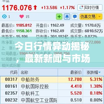 今日行情異動揭秘，最新新聞與市場走勢深度分析與預測