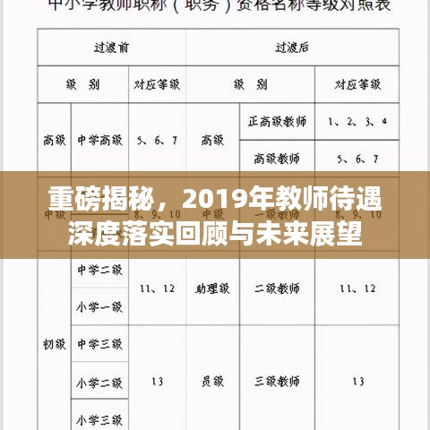 重磅揭秘，2019年教師待遇深度落實回顧與未來展望