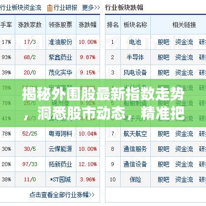 揭秘外圍股最新指數走勢，洞悉股市動態，精準把握投資機會！