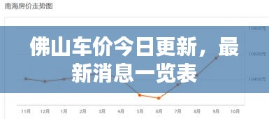 佛山車價今日更新，最新消息一覽表