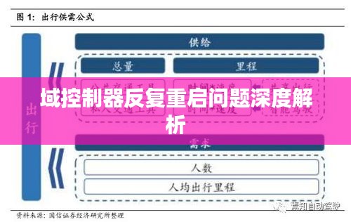 域控制器反復重啟問題深度解析