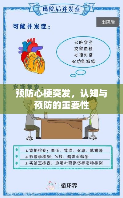 預防心梗突發，認知與預防的重要性