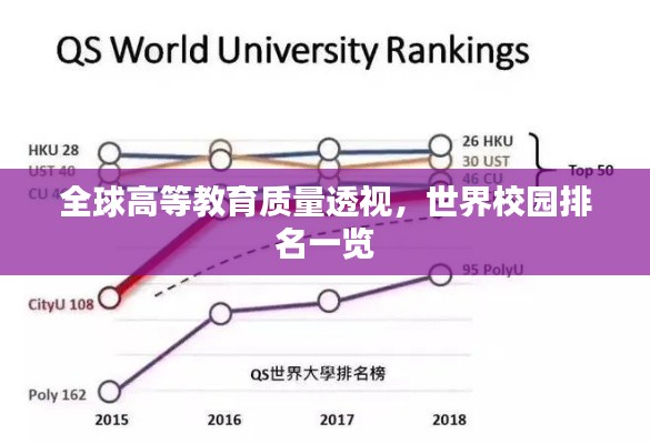 全球高等教育質量透視，世界校園排名一覽