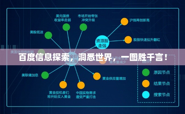 百度信息探索，洞悉世界，一圖勝千言！