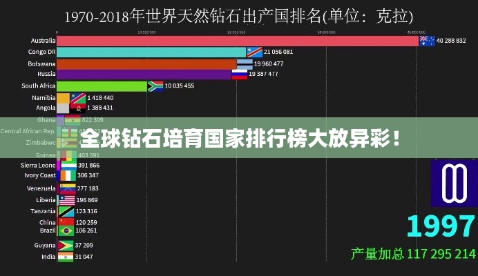 全球鉆石培育國家排行榜大放異彩！