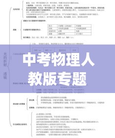 中考物理人教版專題深度解析，知識脈絡梳理與考點精講