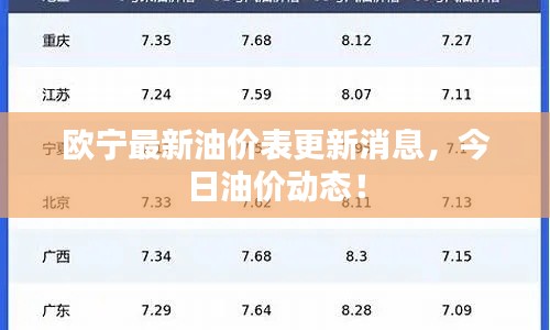 歐寧最新油價(jià)表更新消息，今日油價(jià)動(dòng)態(tài)！
