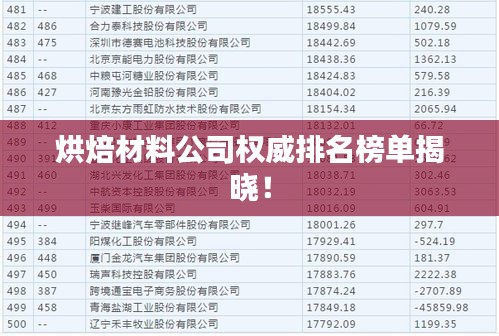 烘焙材料公司權威排名榜單揭曉！