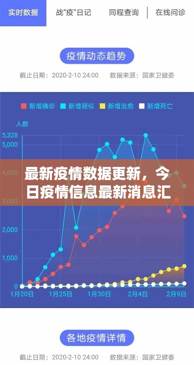 最新疫情數據更新，今日疫情信息最新消息匯總