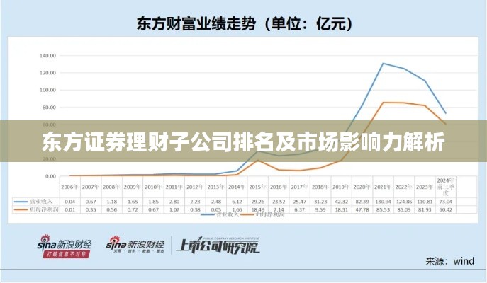 東方證券理財(cái)子公司排名及市場(chǎng)影響力解析