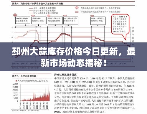 邳州大蒜庫存價格今日更新，最新市場動態揭秘！