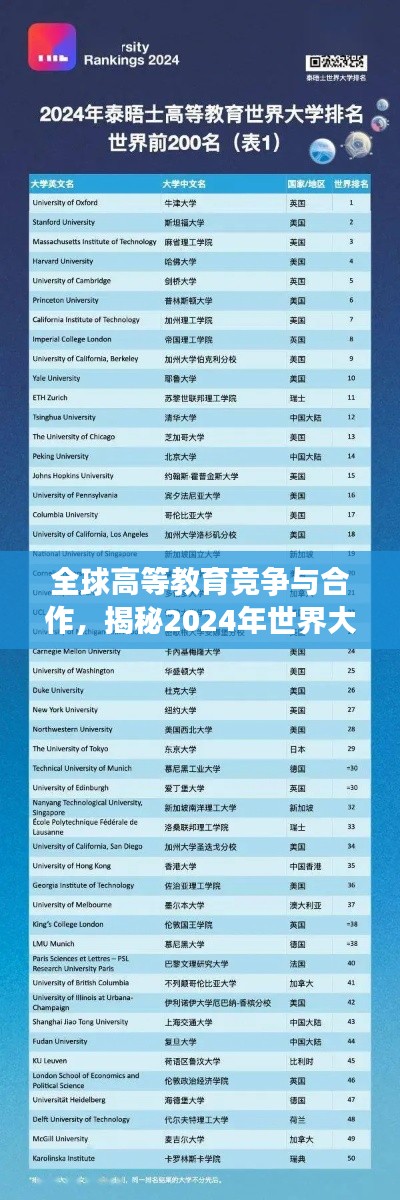 全球高等教育競爭與合作，揭秘2024年世界大學排名榜單