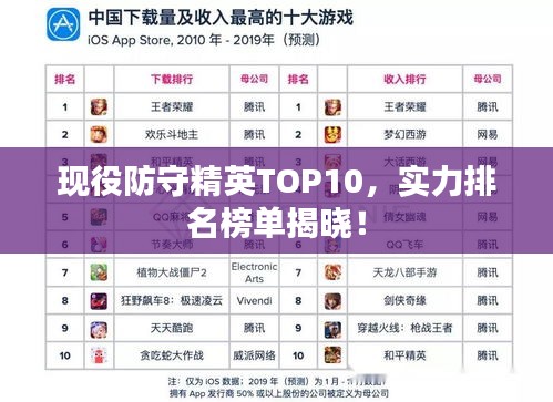 現(xiàn)役防守精英TOP10，實力排名榜單揭曉！