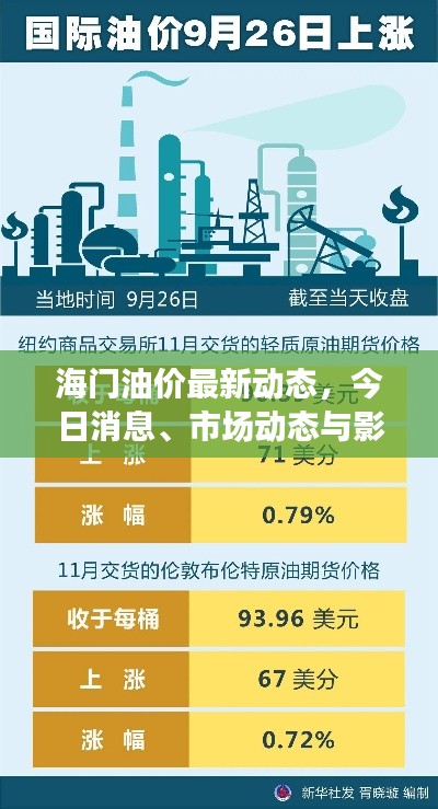 海門油價最新動態，今日消息、市場動態與影響因素深度解析