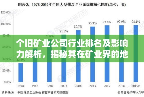 個舊礦業公司行業排名及影響力解析，揭秘其在礦業界的地位