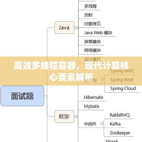 高效多線程容器，現代計算核心要素解析