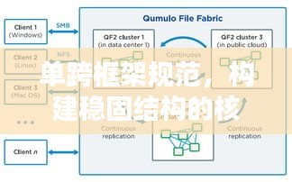 單跨框架規(guī)范，構(gòu)建穩(wěn)固結(jié)構(gòu)的核心秘訣