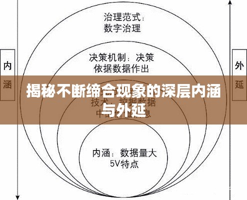 揭秘不斷締合現象的深層內涵與外延