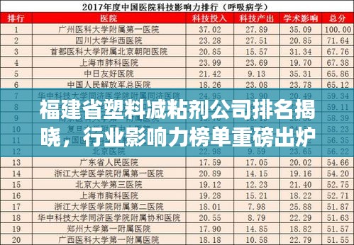 福建省塑料減粘劑公司排名揭曉，行業影響力榜單重磅出爐！