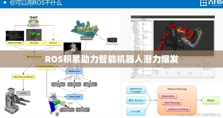 ROS積累助力智能機(jī)器人潛力爆發(fā)