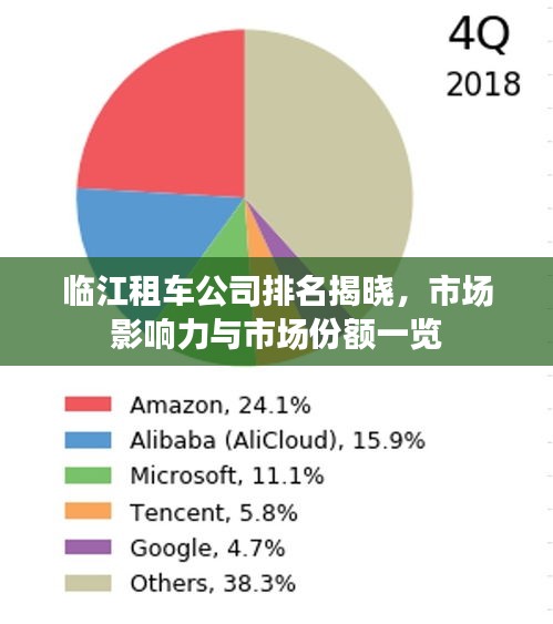 臨江租車公司排名揭曉，市場影響力與市場份額一覽