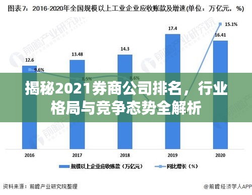 揭秘2021券商公司排名，行業(yè)格局與競(jìng)爭(zhēng)態(tài)勢(shì)全解析