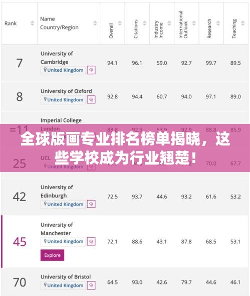 全球版畫(huà)專(zhuān)業(yè)排名榜單揭曉，這些學(xué)校成為行業(yè)翹楚！