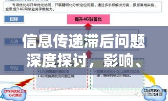 信息傳遞滯后問題深度探討，影響、原因與解決方案