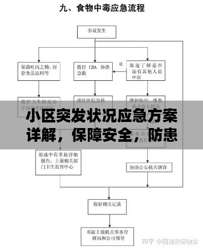 小區突發狀況應急方案詳解，保障安全，防患于未然