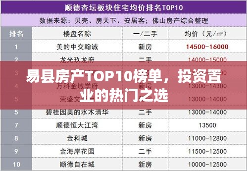 易縣房產(chǎn)TOP10榜單，投資置業(yè)的熱門之選