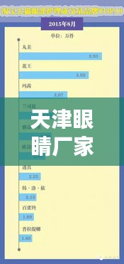 天津眼睛廠家排名TOP10，優質品牌一覽