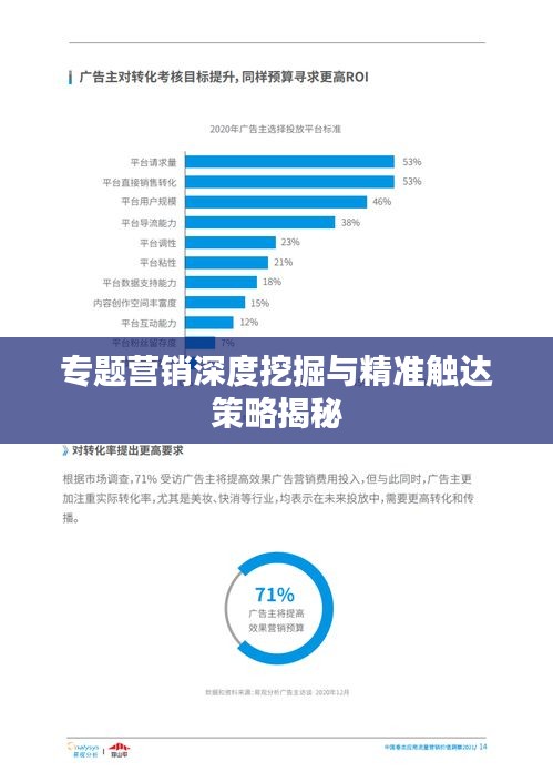 專題營銷深度挖掘與精準觸達策略揭秘