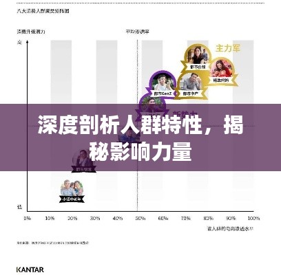 深度剖析人群特性，揭秘影響力量