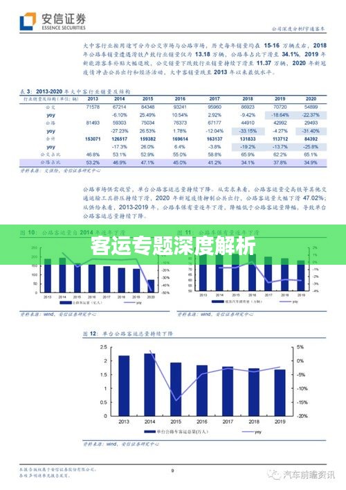 客運專題深度解析