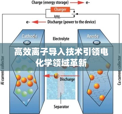 高效離子導(dǎo)入技術(shù)引領(lǐng)電化學(xué)領(lǐng)域革新