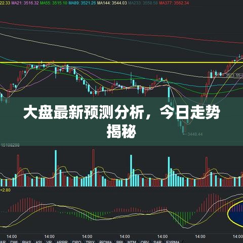 大盤最新預測分析，今日走勢揭秘