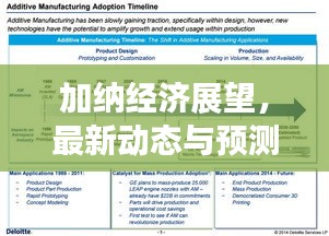 加納經(jīng)濟(jì)展望，最新動(dòng)態(tài)與預(yù)測(cè)綜述