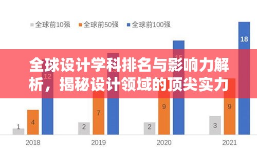 全球設計學科排名與影響力解析，揭秘設計領域的頂尖實力與未來趨勢