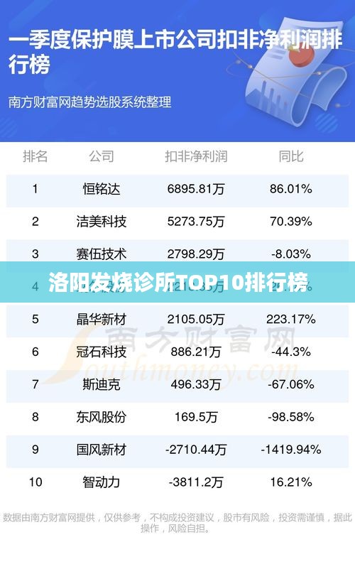 洛陽發燒診所TOP10排行榜